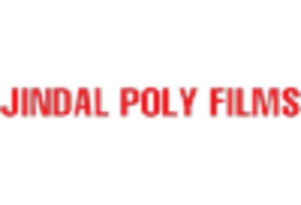 Cast Polypropylene Films Market key player