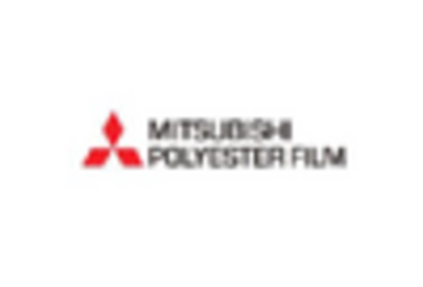 Cast Polypropylene Films Market key player