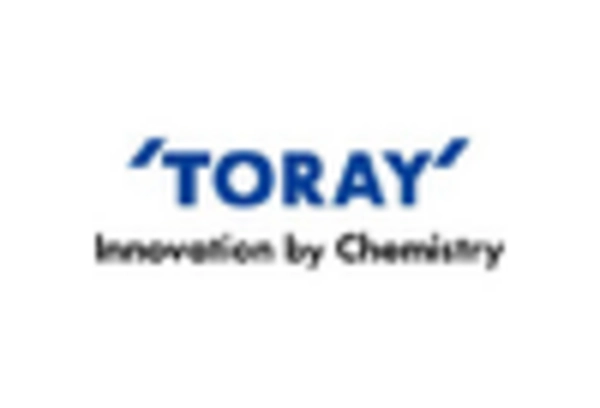 Cast Polypropylene Films Market key player