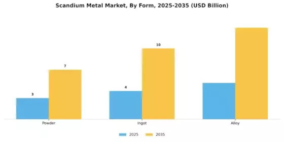 Scandium Metal Market Segment Image 3