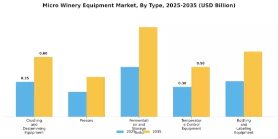 Micro Winery Equipment Market Segment Image 0
