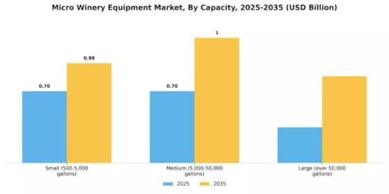 Micro Winery Equipment Market Segment Image 1