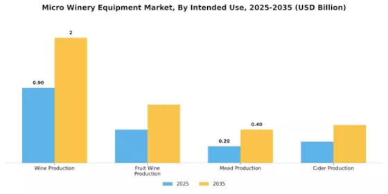 Micro Winery Equipment Market Segment Image 2
