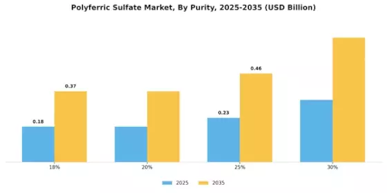 Polyferric Sulfate Market Segment Image 1