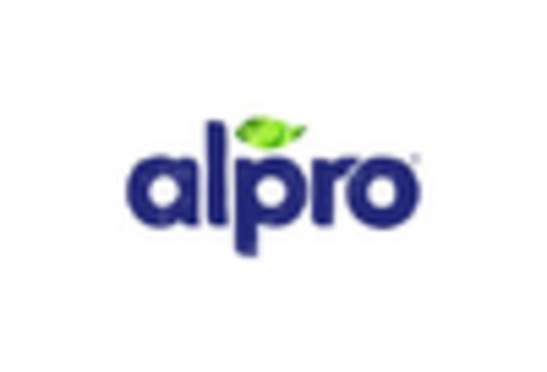 Non Dairy Coffee Creamers Market key player