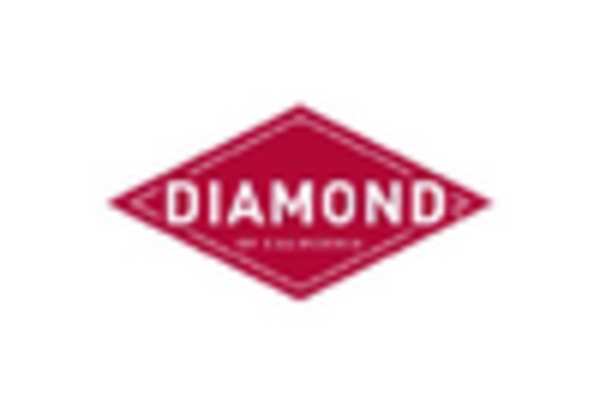 Nuts Seeds Market key player