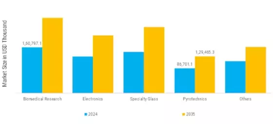 Rubidium Market Segment Image 2