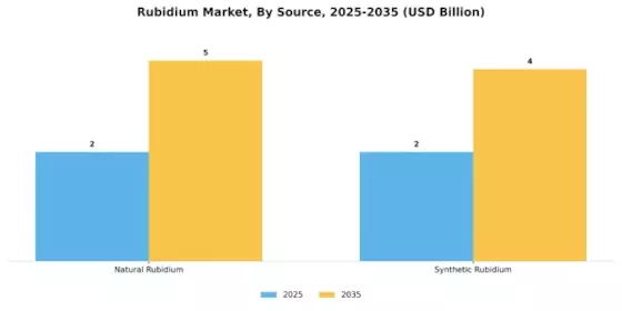 Rubidium Market Segment Image 1