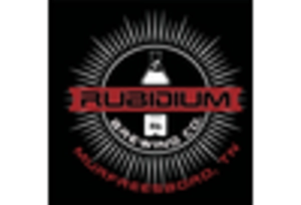 Rubidium Market key player