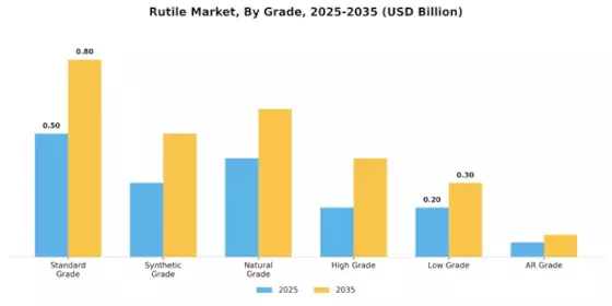 Rutile Market Segment Image 0