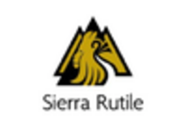 Rutile Market key player