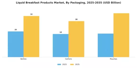 Liquid Breakfast Products Market Segment Image 2
