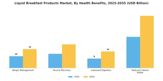 Liquid Breakfast Products Market Segment Image 4