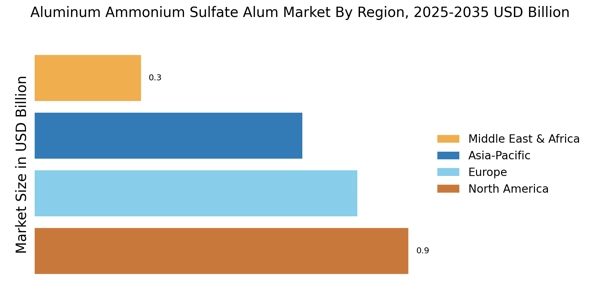 Aluminum Ammonium Sulfate Alum Market Regional Image