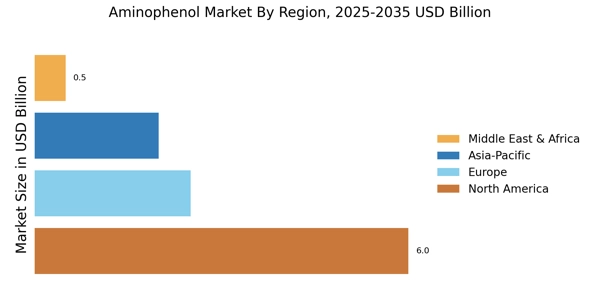 Aminophenol Market Regional Image