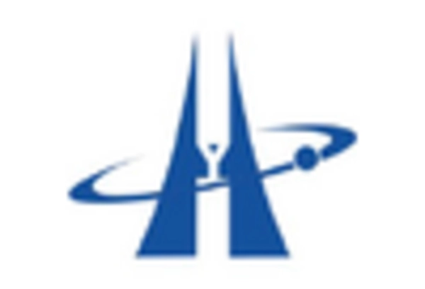 Ammonium Carbonate Market key player