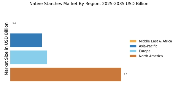Native Starches Market Regional Image