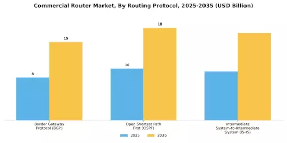 Commercial Router Market Segment Image 1