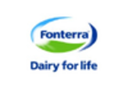 Hydrolyzed Whey Protein Market key player