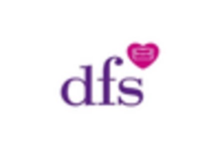 Industrial Fans Blowers Market key player