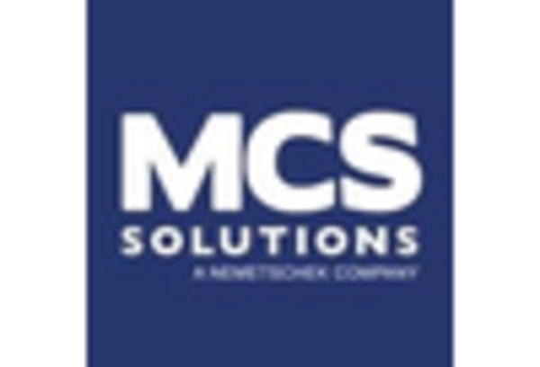 Computer Aided Facility Management Market key player