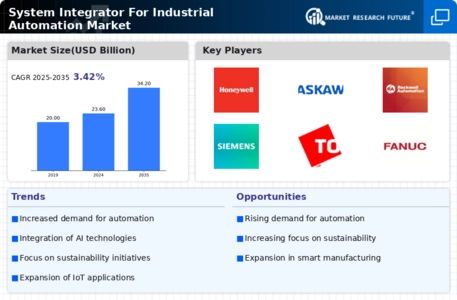 System Integrator Industrial Automation Market Infographic