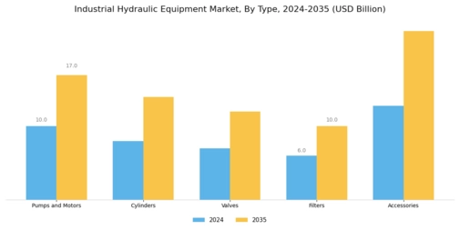 Industrial Hydraulic Equipment Market Segment Image 0