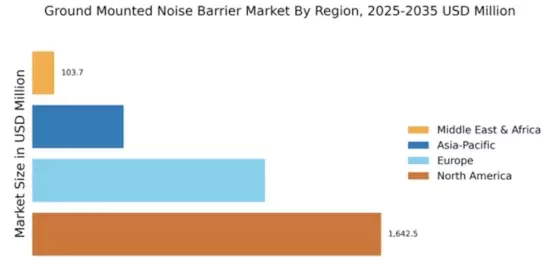 Ground Mounted Noise Barrier Market Regional Image