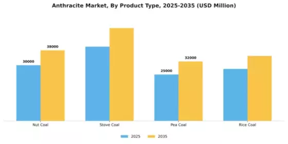 Anthracite Market Segment Image 3
