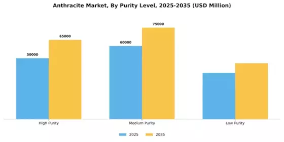 Anthracite Market Segment Image 4