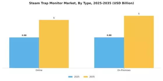 Steam Trap Monitor Market Segment Image 0