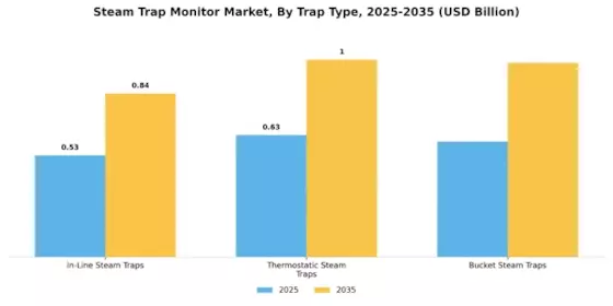 Steam Trap Monitor Market Segment Image 2