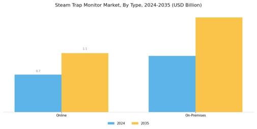 Steam Trap Monitor Market Segment Image 0