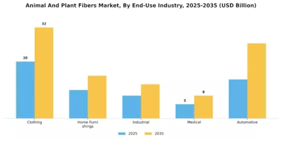 Animal Plant Fibers Market
 Segment Image 4