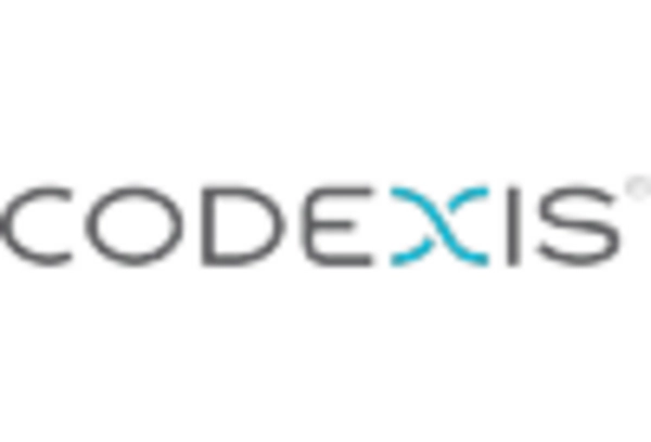 Biocatalysis Biocatalysts Market key player