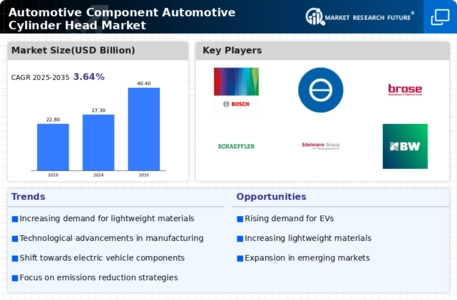 Automotive Component Automotive Cylinder Head Market Infographic