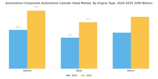Automotive Component Automotive Cylinder Head Market Segment Image 1