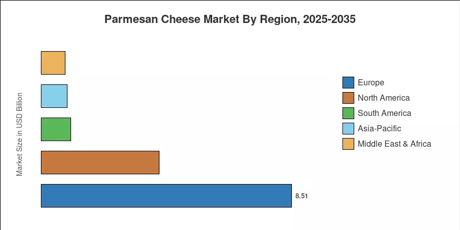 Parmesan Cheese Market By Region, 2025-2035