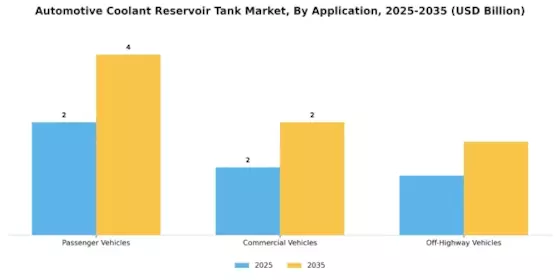 Automotive Coolant Reservoir Tank Market Segment Image 2