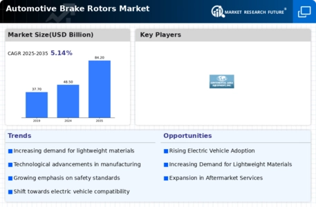 Automotive Brake Rotors Market Infographic