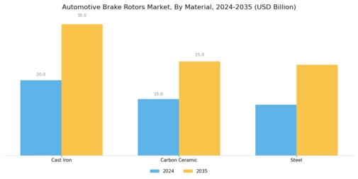Automotive Brake Rotors Market Segment Image 1