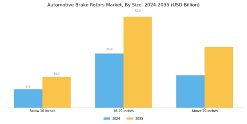 Automotive Brake Rotors Market Segment Image 2
