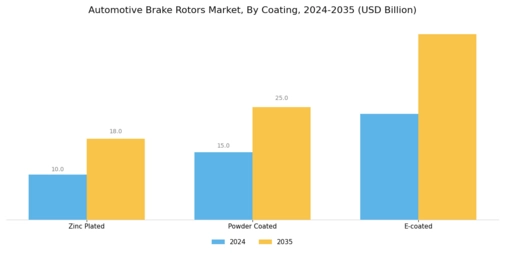 Automotive Brake Rotors Market Segment Image 4