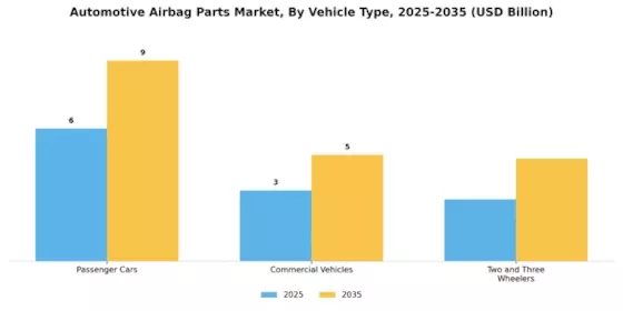 Automotive Airbag Parts Market Segment Image 1