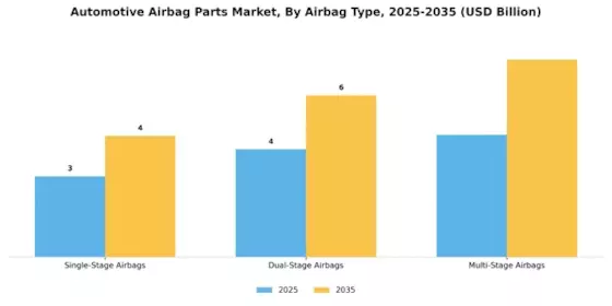 Automotive Airbag Parts Market Segment Image 3