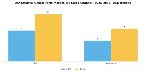 Automotive Airbag Parts Market Segment Image 4