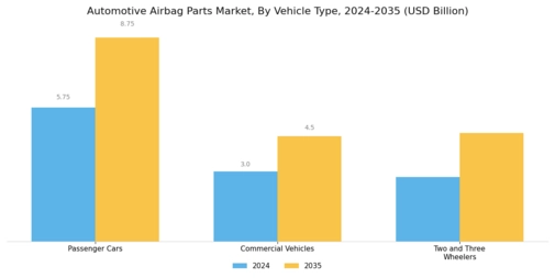 Automotive Airbag Parts Market Segment Image 1
