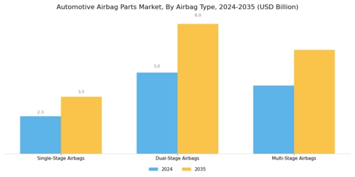 Automotive Airbag Parts Market Segment Image 3