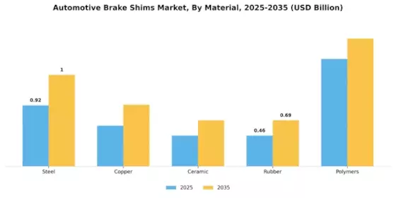 Automotive Brake Shims Market Segment Image 0