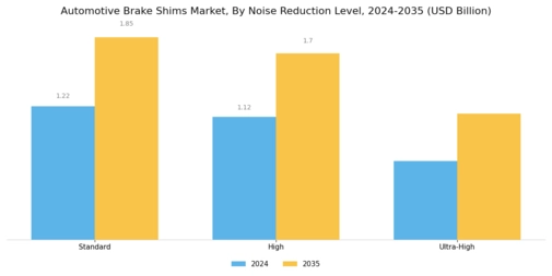 Automotive Brake Shims Market Segment Image 2